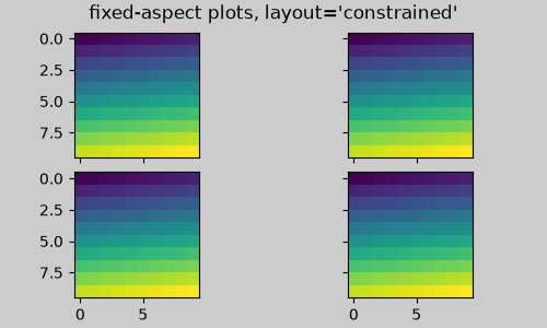 fixed-aspect plots, layout='constrained'