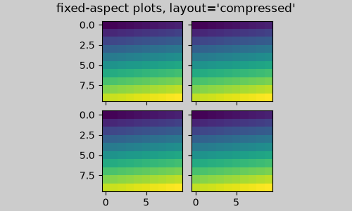fixed-aspect plots, layout='compressed'