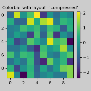 Colorbar with layout='compressed'