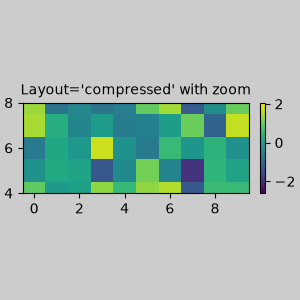 Layout='compressed' with zoom
