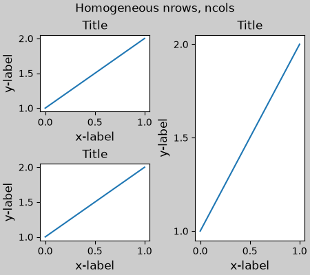 Homogeneous nrows, ncols, Title, Title, Title