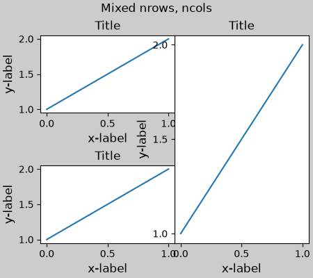 Mixed nrows, ncols, Title, Title, Title