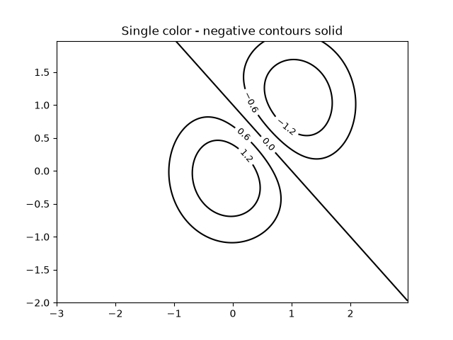 Single color - negative contours solid