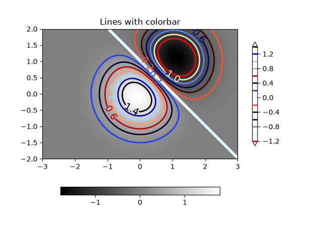 Lines with colorbar