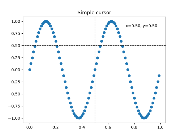 Simple cursor