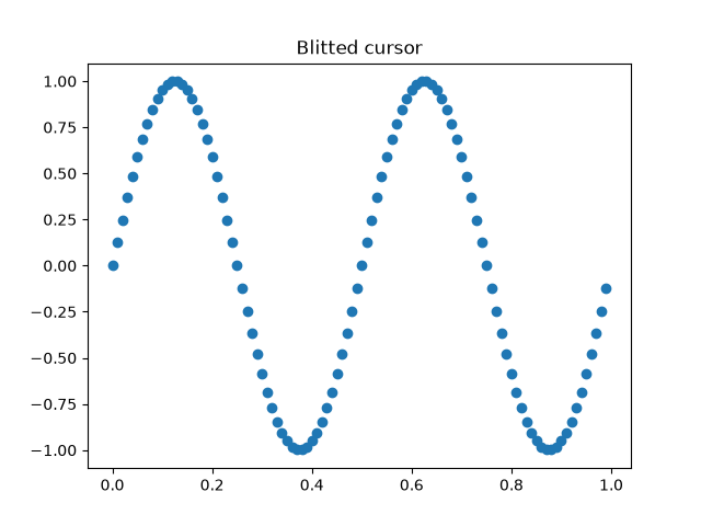 Blitted cursor