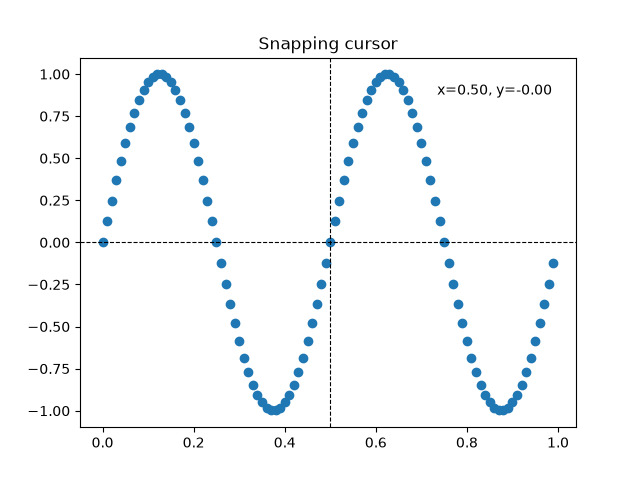 Snapping cursor