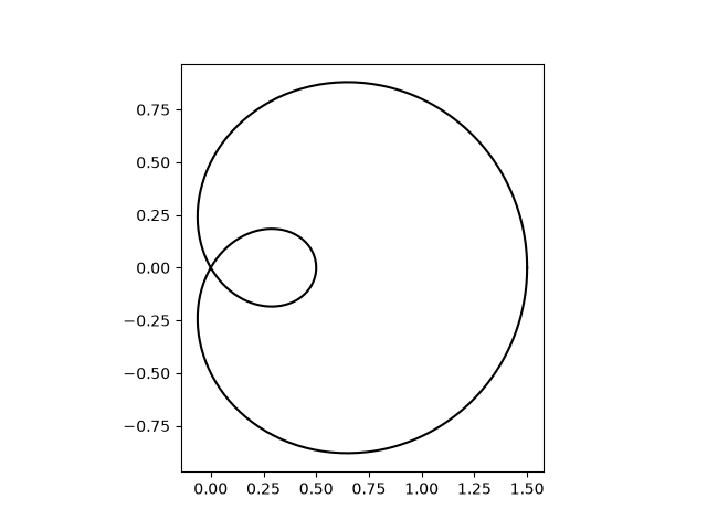 curve error band