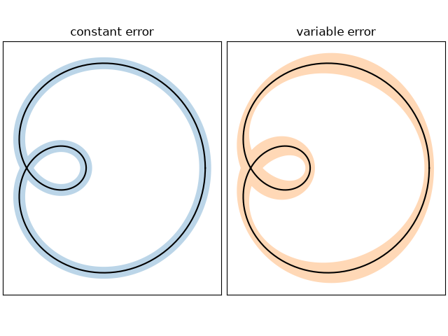 constant error, variable error