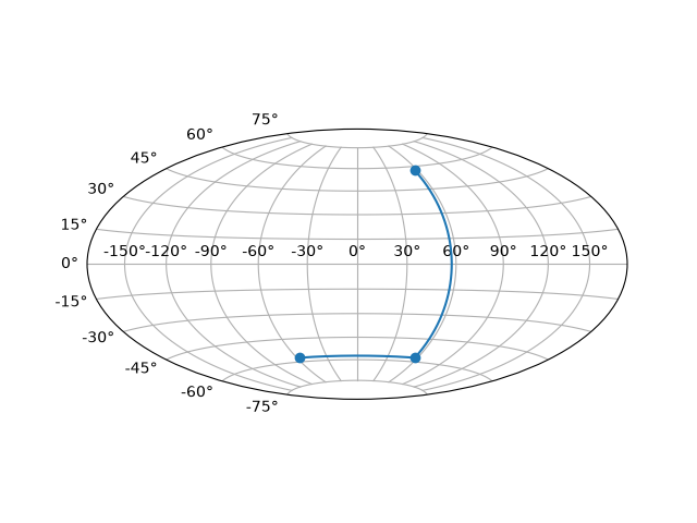 custom projection