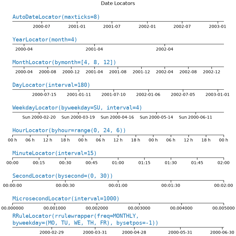 Date Locators