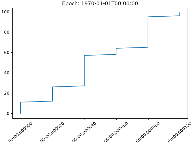 Epoch: 1970-01-01T00:00:00