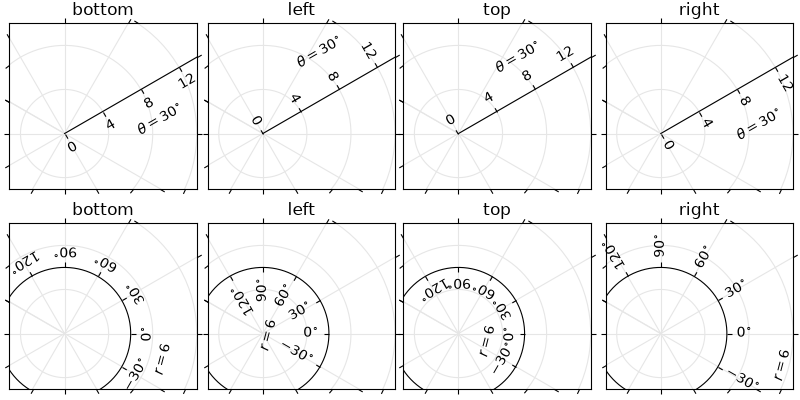 bottom, left, top, right, bottom, left, top, right
