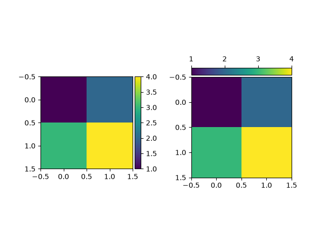 demo colorbar with axes divider