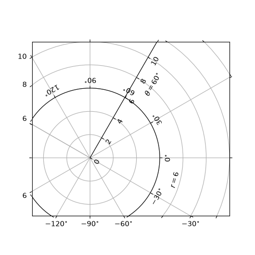 demo floating axis