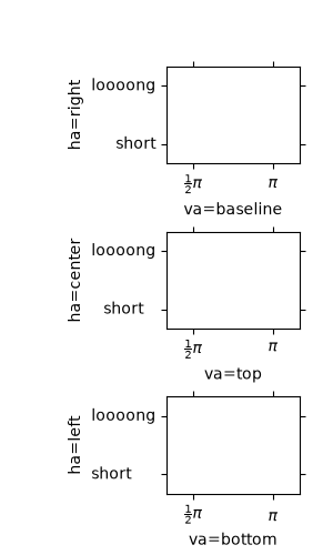 demo ticklabel alignment