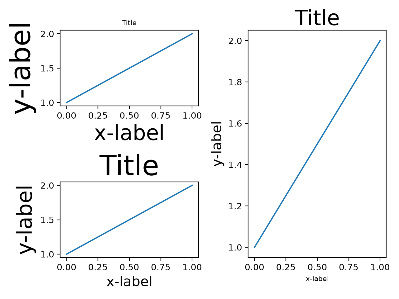 Resize Axes with tight layout — Matplotlib 3.11.0rc1 documentation