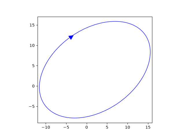 ellipse arrow