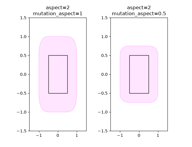 aspect=2 mutation_aspect=1, aspect=2 mutation_aspect=0.5