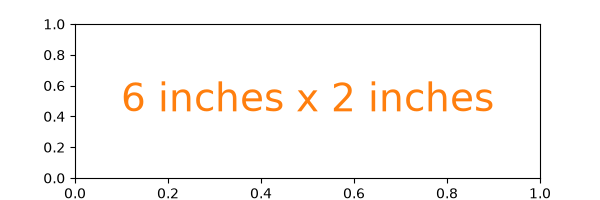 figure size units