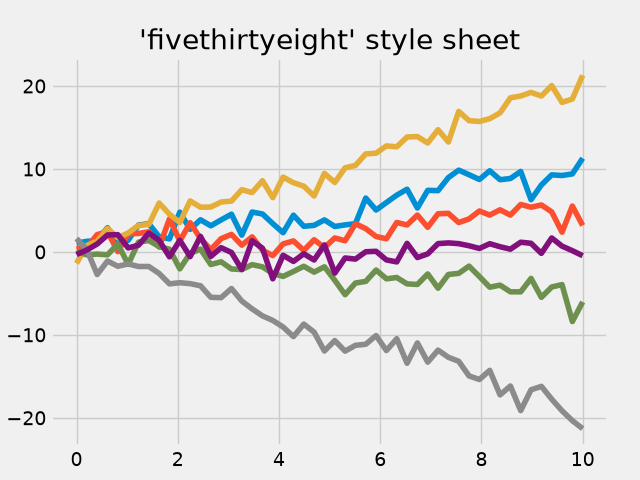 'fivethirtyeight' style sheet