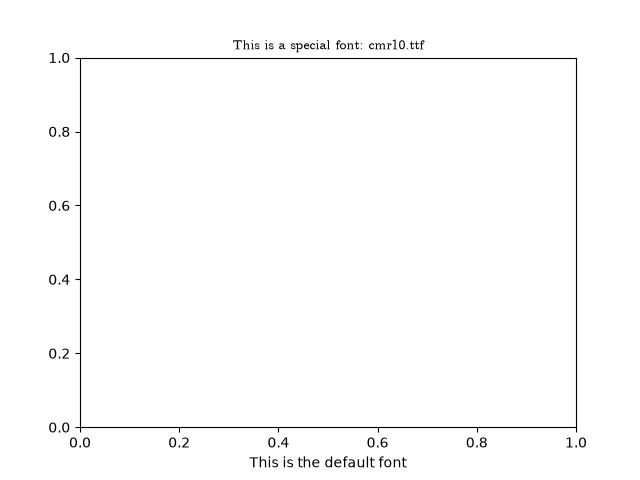 This is a special font: cmr10.ttf