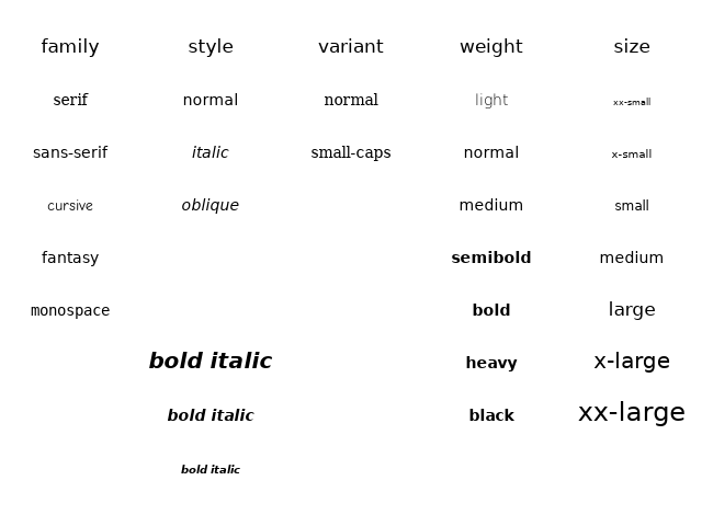 fonts demo