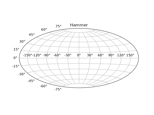 Hammer