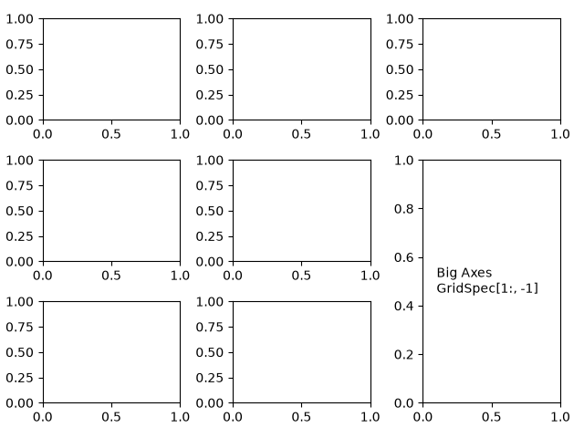 gridspec and subplots