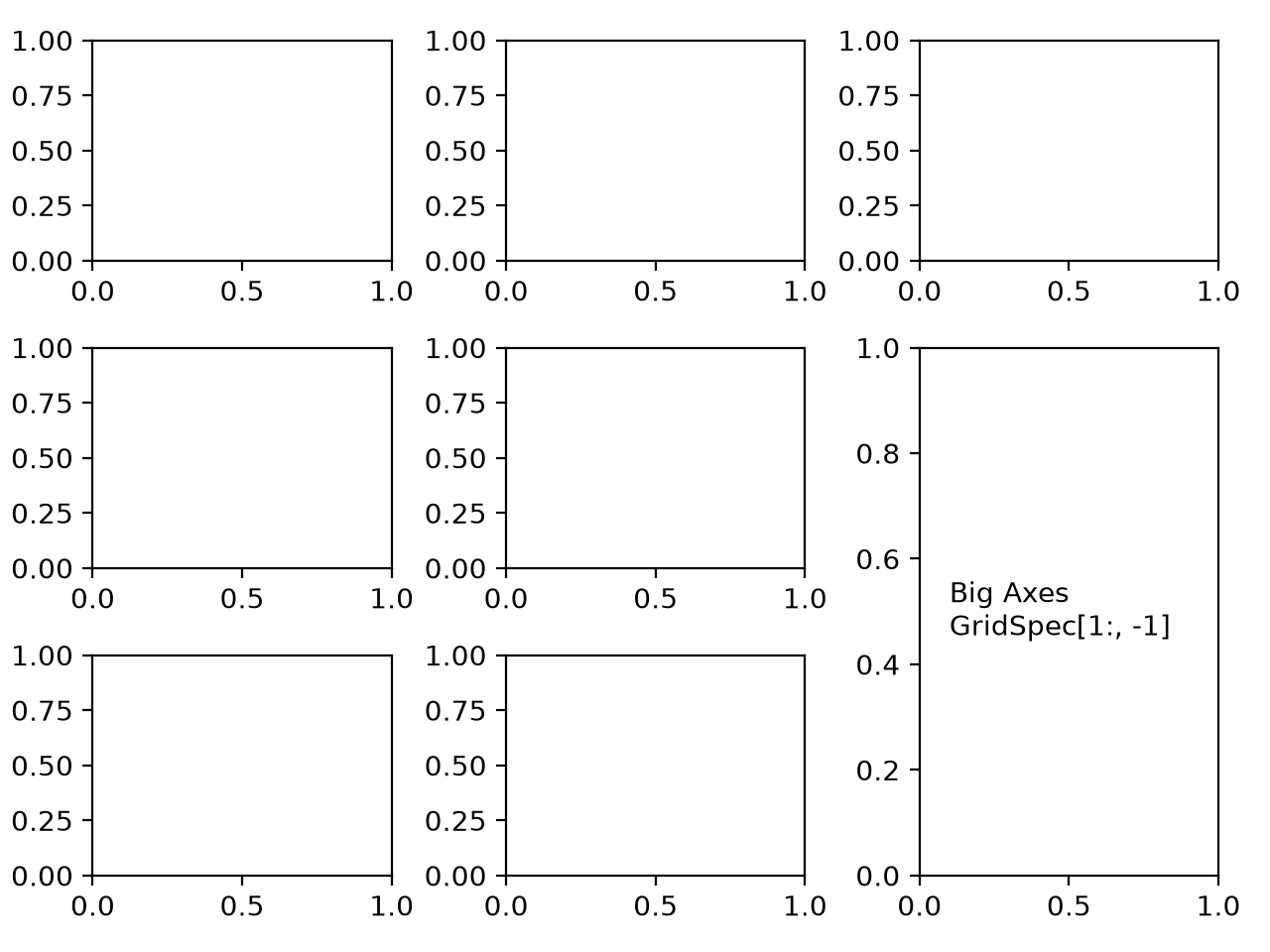 Combine two subplots using subplots and GridSpec — Matplotlib 3.11.0rc2 ...