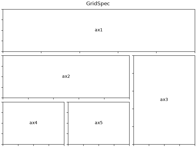 GridSpec