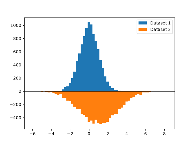 histogram bihistogram