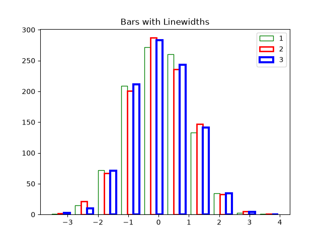 Bars with Linewidths