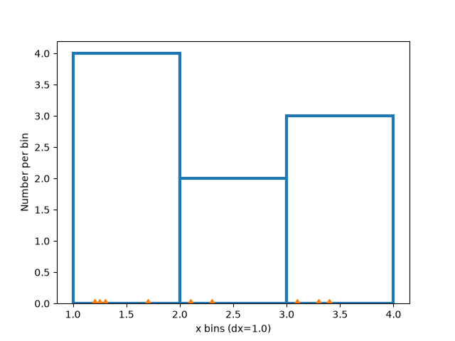 histogram normalization