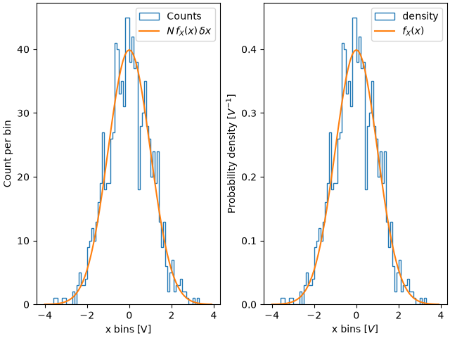 histogram normalization