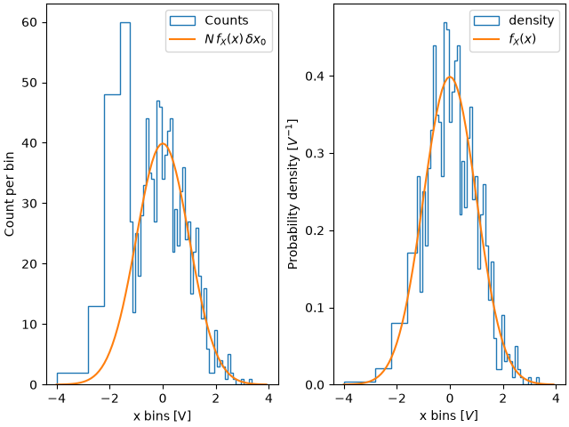 histogram normalization