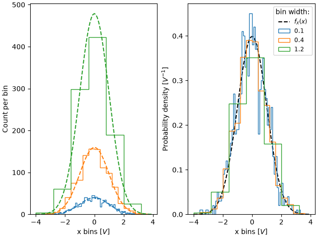 histogram normalization
