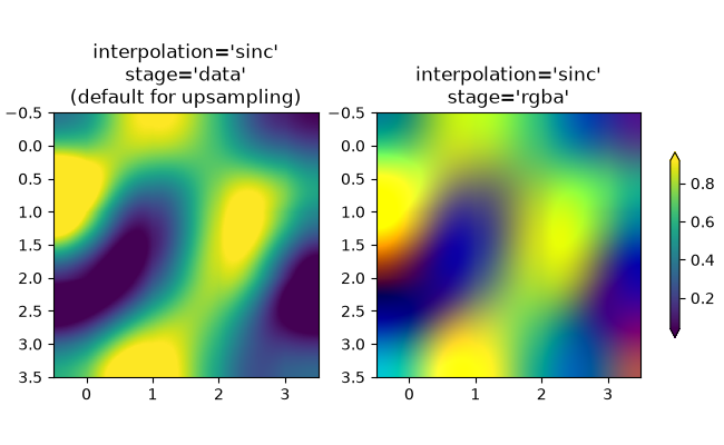 interpolation='sinc' stage='data' (default for upsampling), interpolation='sinc' stage='rgba'
