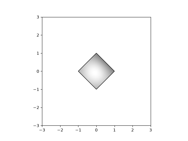 image demo