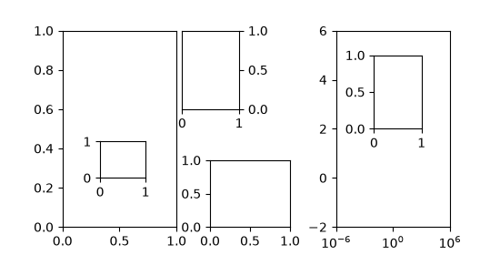 inset locator demo