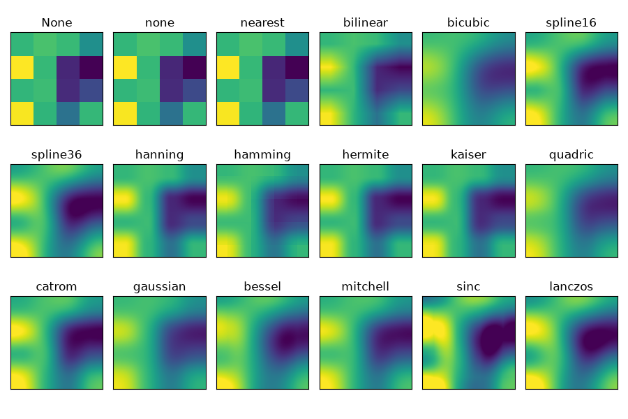 None, none, nearest, bilinear, bicubic, spline16, spline36, hanning, hamming, hermite, kaiser, quadric, catrom, gaussian, bessel, mitchell, sinc, lanczos