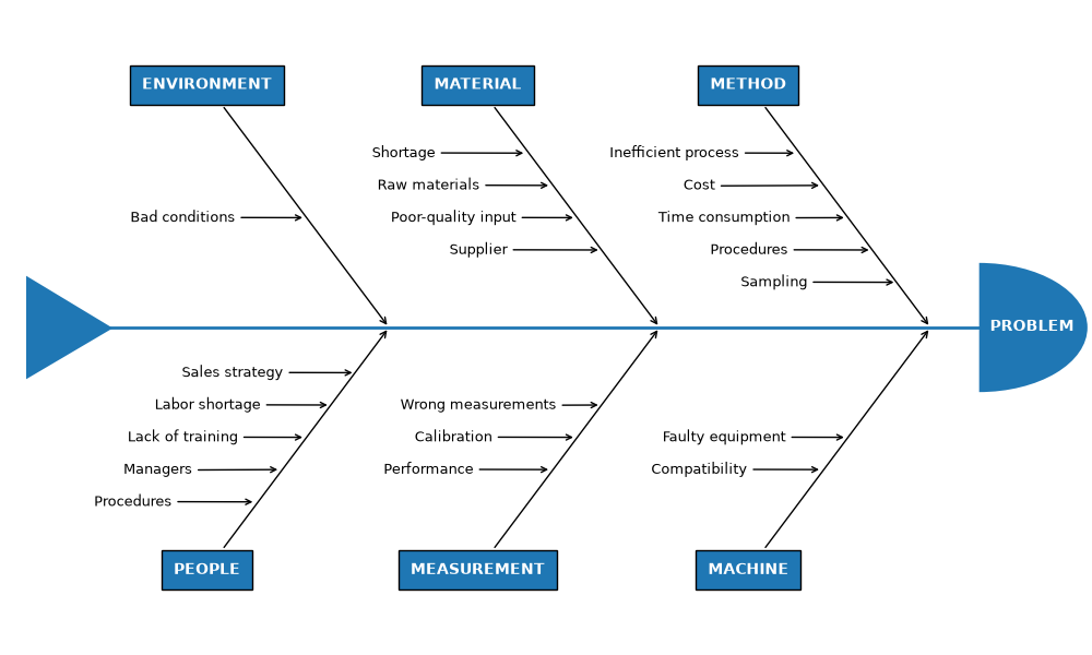 ishikawa diagram