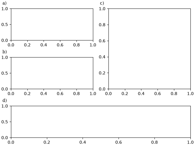label subplots