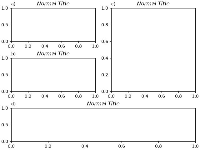 a), Normal Title, c), Normal Title, b), Normal Title, d), Normal Title