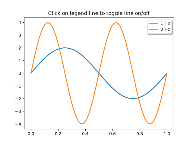 Click on legend line to toggle line on/off