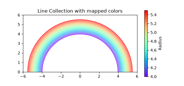 Line Collection with mapped colors