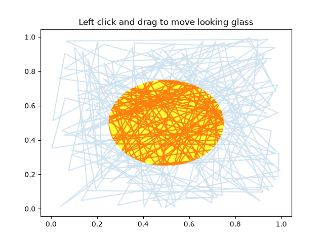 Left click and drag to move looking glass