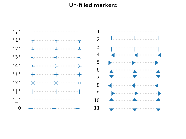 Un-filled markers
