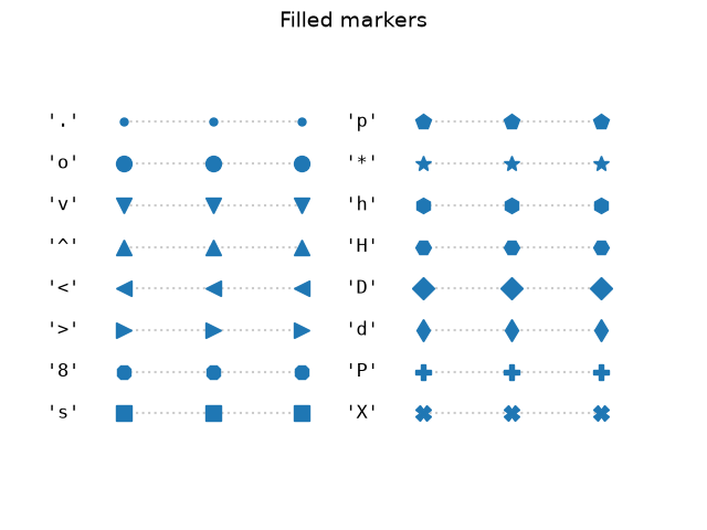Filled markers