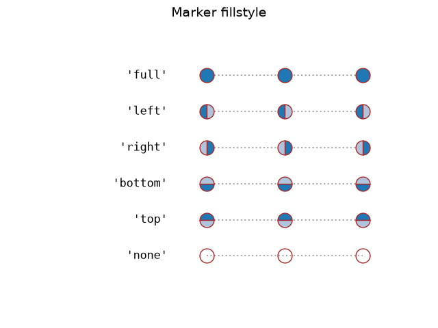 Marker fillstyle